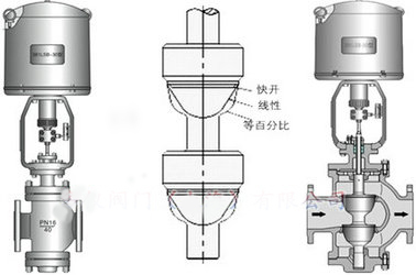 電動雙座調節閥結構圖